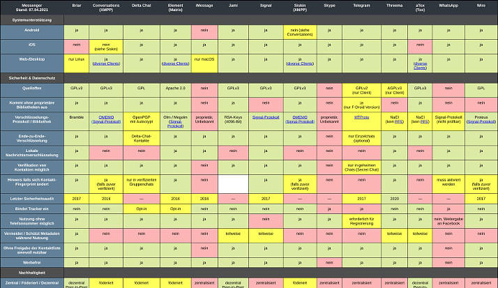 Messenger-Matrix Messenger-Matrix